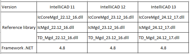 IntelliCAD DllFiles.png